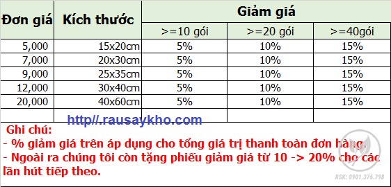 bang gia